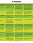 Vitamiins Chart